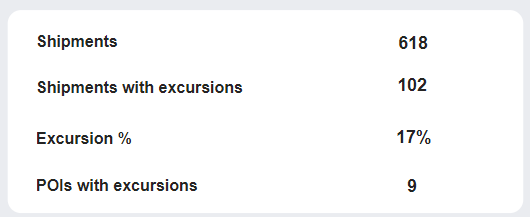 Pinpoint Excursions - Routes - Overview of selected shipments