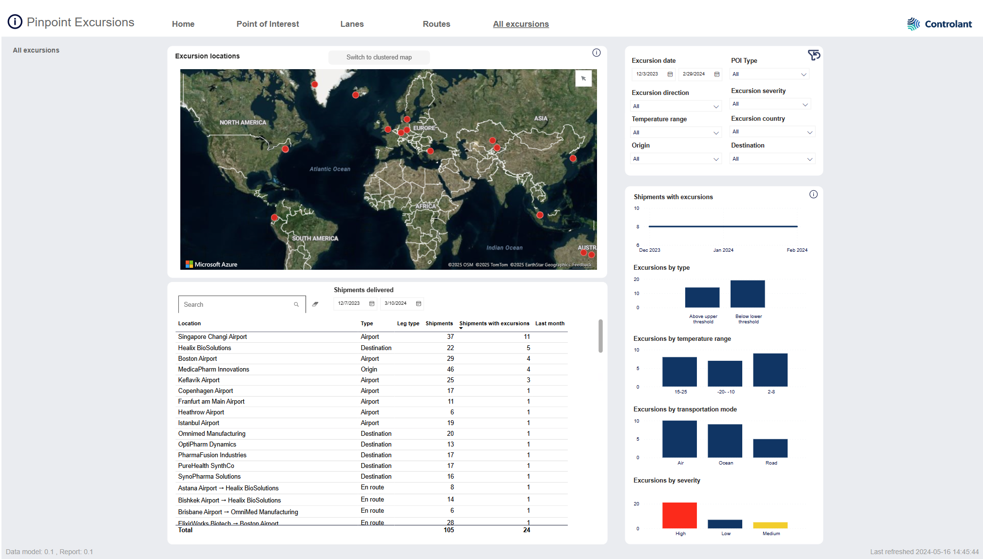 Pinpoint Excursions dashboard - All excursions page