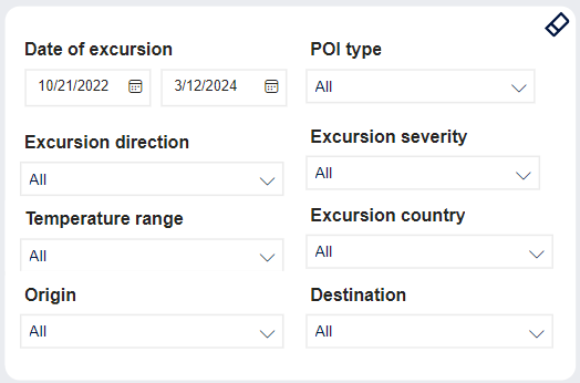 Pinpoint Excursions - All excursions - Filters