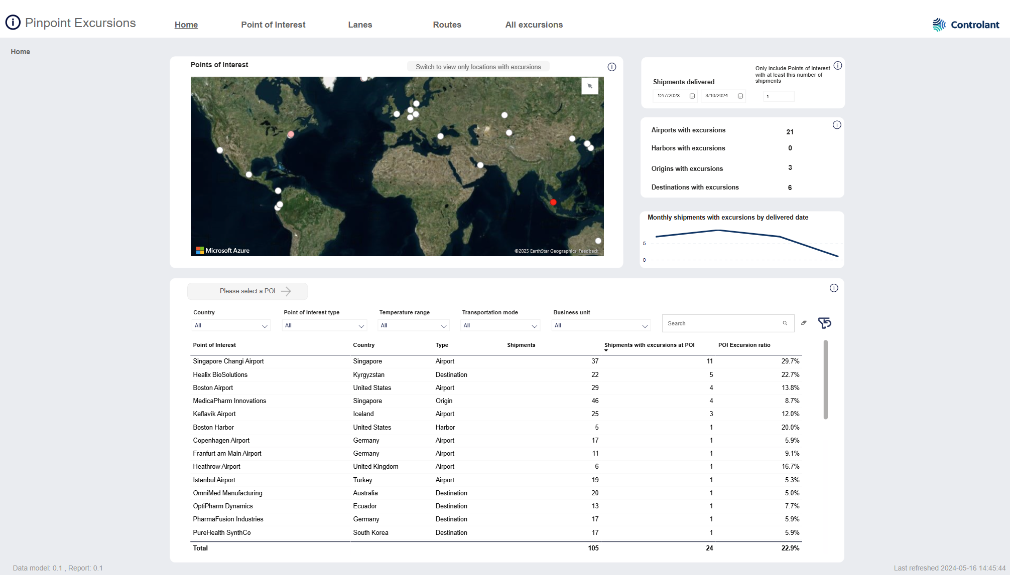Pinpoint Excursions dashboard - Home page