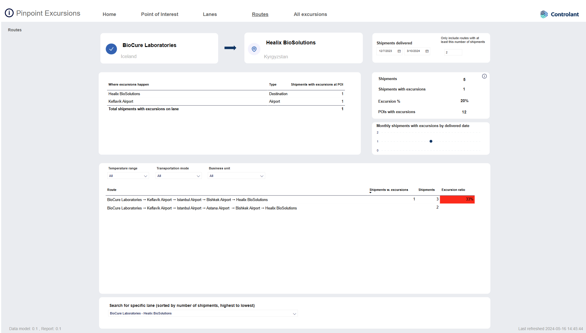Pinpoint Excursions dashboard - Route page