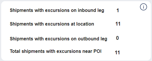 Pinpoint Excursions - POI - Key point indicators