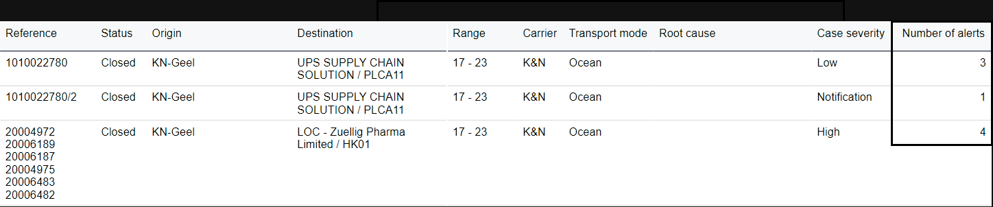 Screenshot showing the number of alerts and the highest severity alert that have been sent for that ticket