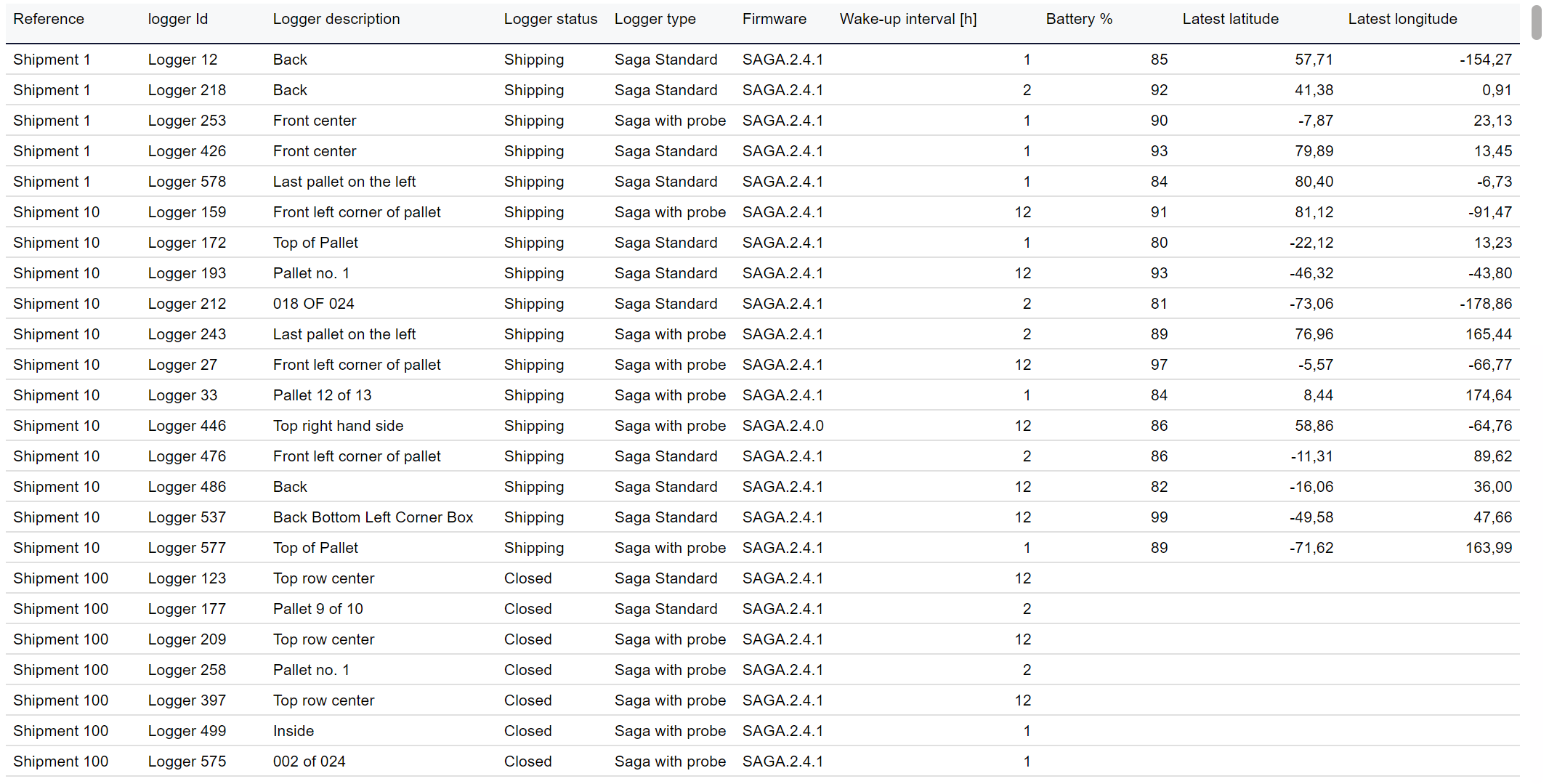 Table - details about customer's selected loggers