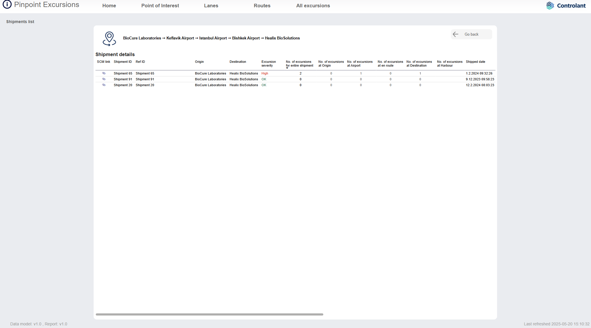 Pinpoint Excursions - Routes - Shipment details page