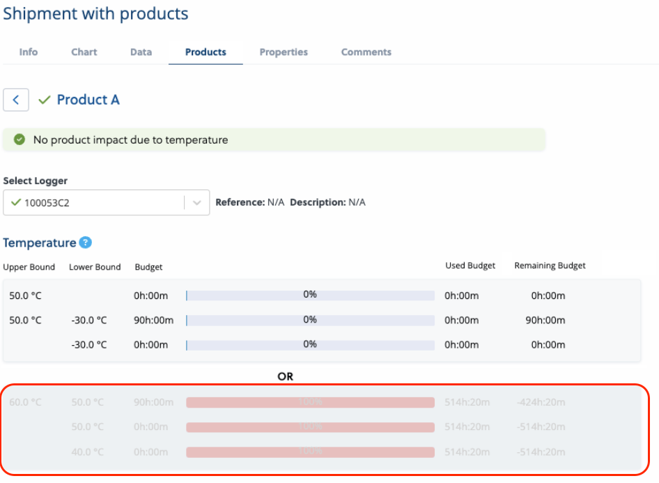 Shipment with products: Breached conditions grayed out