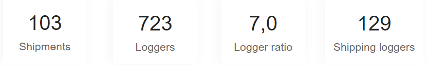 Shipment overview report - Loggers KPIs