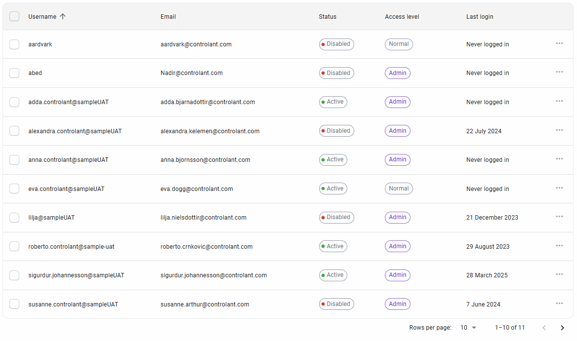 Account Admin - Company Control Panel - Company Display Settings - User Management page - User list